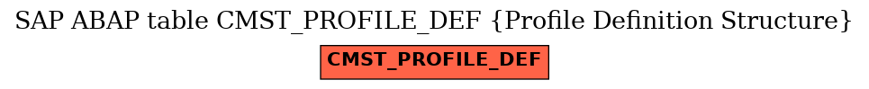 E-R Diagram for table CMST_PROFILE_DEF (Profile Definition Structure)