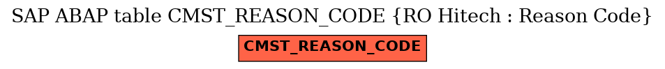 E-R Diagram for table CMST_REASON_CODE (RO Hitech : Reason Code)