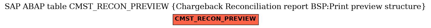 E-R Diagram for table CMST_RECON_PREVIEW (Chargeback Reconciliation report BSP:Print preview structure)