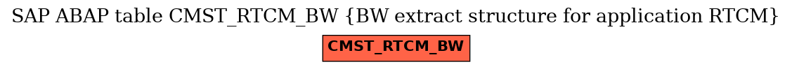 E-R Diagram for table CMST_RTCM_BW (BW extract structure for application RTCM)