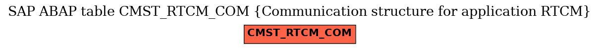 E-R Diagram for table CMST_RTCM_COM (Communication structure for application RTCM)