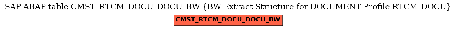 E-R Diagram for table CMST_RTCM_DOCU_DOCU_BW (BW Extract Structure for DOCUMENT Profile RTCM_DOCU)