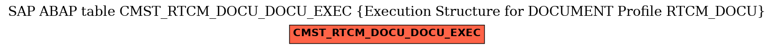 E-R Diagram for table CMST_RTCM_DOCU_DOCU_EXEC (Execution Structure for DOCUMENT Profile RTCM_DOCU)