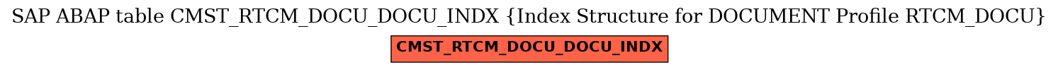 E-R Diagram for table CMST_RTCM_DOCU_DOCU_INDX (Index Structure for DOCUMENT Profile RTCM_DOCU)