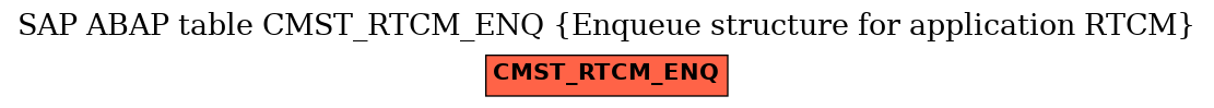 E-R Diagram for table CMST_RTCM_ENQ (Enqueue structure for application RTCM)