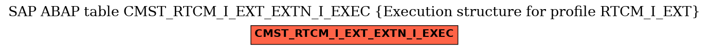 E-R Diagram for table CMST_RTCM_I_EXT_EXTN_I_EXEC (Execution structure for profile RTCM_I_EXT)