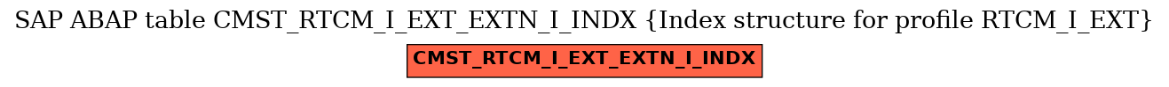 E-R Diagram for table CMST_RTCM_I_EXT_EXTN_I_INDX (Index structure for profile RTCM_I_EXT)