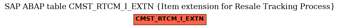 E-R Diagram for table CMST_RTCM_I_EXTN (Item extension for Resale Tracking Process)