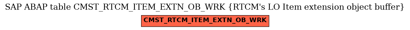 E-R Diagram for table CMST_RTCM_ITEM_EXTN_OB_WRK (RTCM's LO Item extension object buffer)