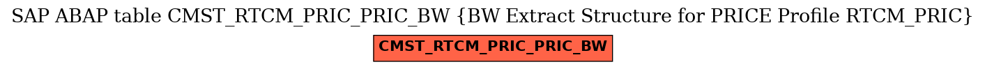 E-R Diagram for table CMST_RTCM_PRIC_PRIC_BW (BW Extract Structure for PRICE Profile RTCM_PRIC)
