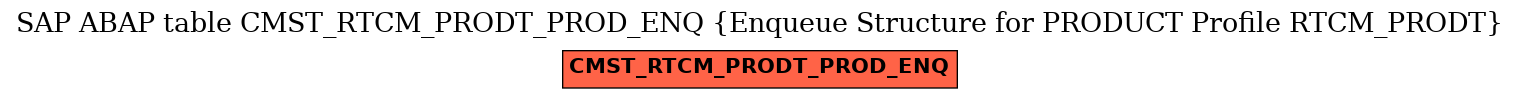 E-R Diagram for table CMST_RTCM_PRODT_PROD_ENQ (Enqueue Structure for PRODUCT Profile RTCM_PRODT)