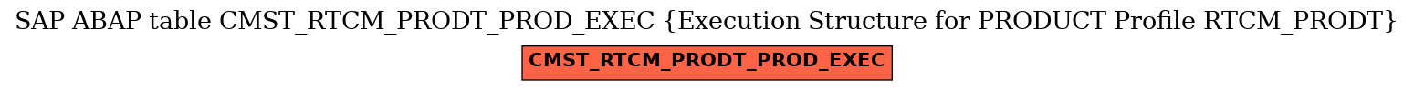 E-R Diagram for table CMST_RTCM_PRODT_PROD_EXEC (Execution Structure for PRODUCT Profile RTCM_PRODT)