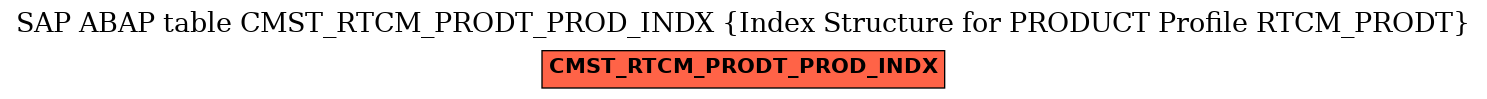 E-R Diagram for table CMST_RTCM_PRODT_PROD_INDX (Index Structure for PRODUCT Profile RTCM_PRODT)