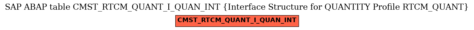 E-R Diagram for table CMST_RTCM_QUANT_I_QUAN_INT (Interface Structure for QUANTITY Profile RTCM_QUANT)