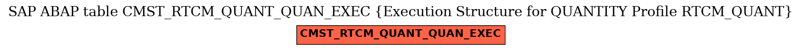 E-R Diagram for table CMST_RTCM_QUANT_QUAN_EXEC (Execution Structure for QUANTITY Profile RTCM_QUANT)