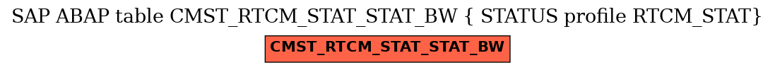 E-R Diagram for table CMST_RTCM_STAT_STAT_BW ( STATUS profile RTCM_STAT)