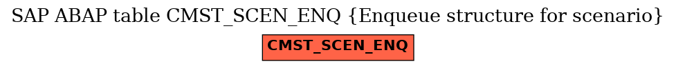 E-R Diagram for table CMST_SCEN_ENQ (Enqueue structure for scenario)