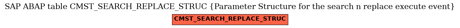 E-R Diagram for table CMST_SEARCH_REPLACE_STRUC (Parameter Structure for the search n replace execute event)