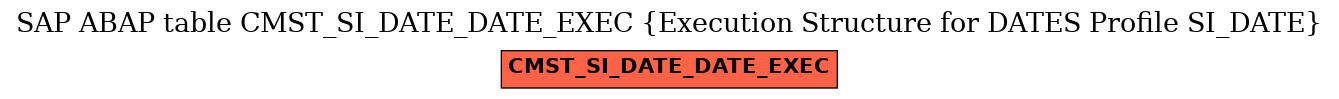 E-R Diagram for table CMST_SI_DATE_DATE_EXEC (Execution Structure for DATES Profile SI_DATE)
