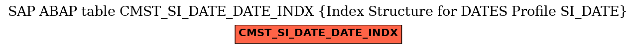 E-R Diagram for table CMST_SI_DATE_DATE_INDX (Index Structure for DATES Profile SI_DATE)