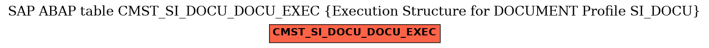 E-R Diagram for table CMST_SI_DOCU_DOCU_EXEC (Execution Structure for DOCUMENT Profile SI_DOCU)