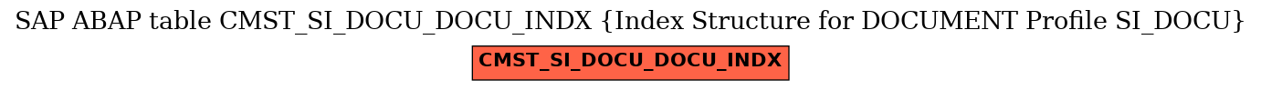 E-R Diagram for table CMST_SI_DOCU_DOCU_INDX (Index Structure for DOCUMENT Profile SI_DOCU)