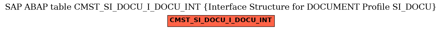 E-R Diagram for table CMST_SI_DOCU_I_DOCU_INT (Interface Structure for DOCUMENT Profile SI_DOCU)