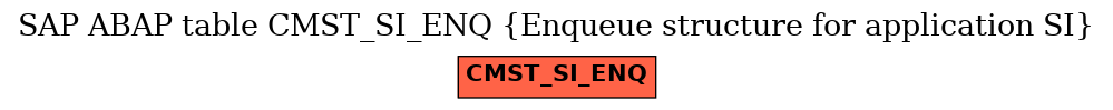 E-R Diagram for table CMST_SI_ENQ (Enqueue structure for application SI)