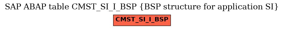 E-R Diagram for table CMST_SI_I_BSP (BSP structure for application SI)