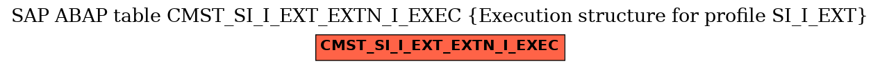 E-R Diagram for table CMST_SI_I_EXT_EXTN_I_EXEC (Execution structure for profile SI_I_EXT)
