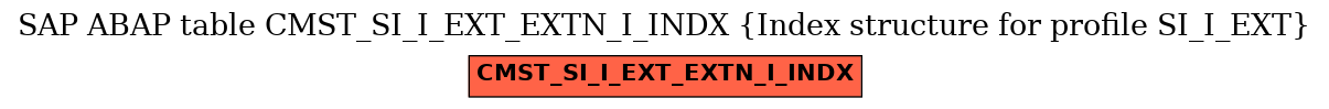 E-R Diagram for table CMST_SI_I_EXT_EXTN_I_INDX (Index structure for profile SI_I_EXT)