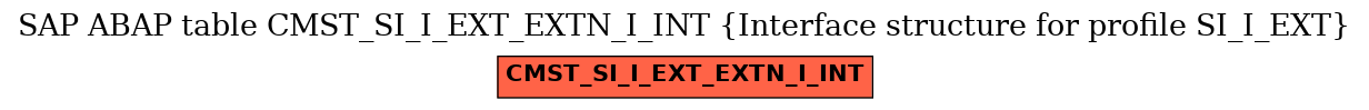 E-R Diagram for table CMST_SI_I_EXT_EXTN_I_INT (Interface structure for profile SI_I_EXT)