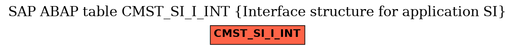 E-R Diagram for table CMST_SI_I_INT (Interface structure for application SI)