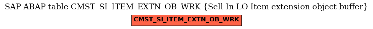 E-R Diagram for table CMST_SI_ITEM_EXTN_OB_WRK (Sell In LO Item extension object buffer)