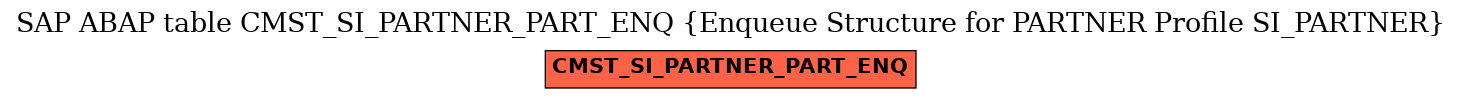 E-R Diagram for table CMST_SI_PARTNER_PART_ENQ (Enqueue Structure for PARTNER Profile SI_PARTNER)