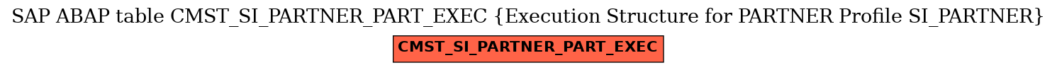 E-R Diagram for table CMST_SI_PARTNER_PART_EXEC (Execution Structure for PARTNER Profile SI_PARTNER)