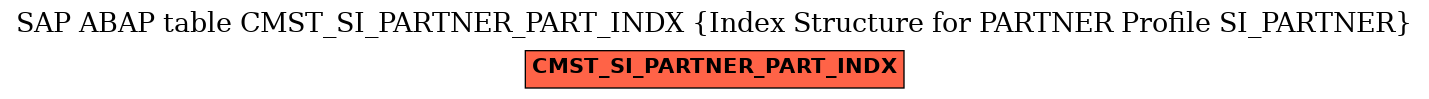 E-R Diagram for table CMST_SI_PARTNER_PART_INDX (Index Structure for PARTNER Profile SI_PARTNER)