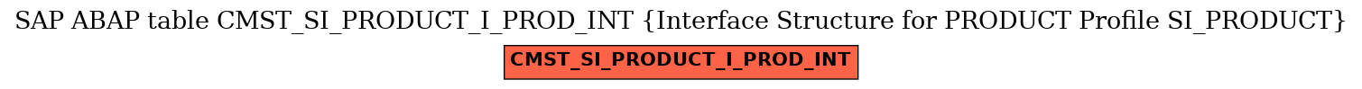 E-R Diagram for table CMST_SI_PRODUCT_I_PROD_INT (Interface Structure for PRODUCT Profile SI_PRODUCT)