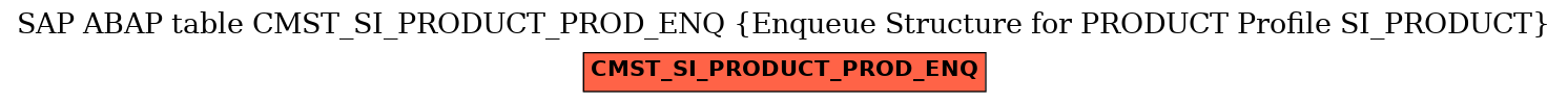 E-R Diagram for table CMST_SI_PRODUCT_PROD_ENQ (Enqueue Structure for PRODUCT Profile SI_PRODUCT)