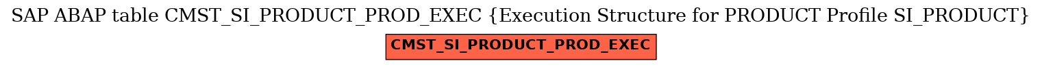 E-R Diagram for table CMST_SI_PRODUCT_PROD_EXEC (Execution Structure for PRODUCT Profile SI_PRODUCT)