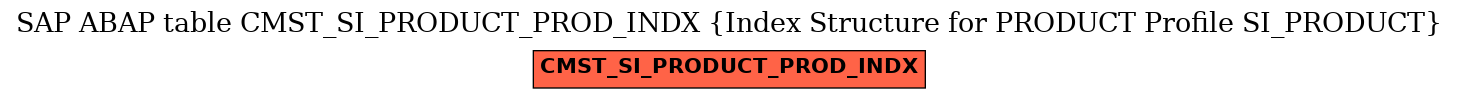 E-R Diagram for table CMST_SI_PRODUCT_PROD_INDX (Index Structure for PRODUCT Profile SI_PRODUCT)