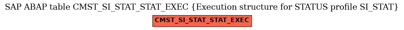 E-R Diagram for table CMST_SI_STAT_STAT_EXEC (Execution structure for STATUS profile SI_STAT)