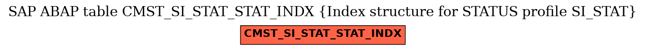 E-R Diagram for table CMST_SI_STAT_STAT_INDX (Index structure for STATUS profile SI_STAT)