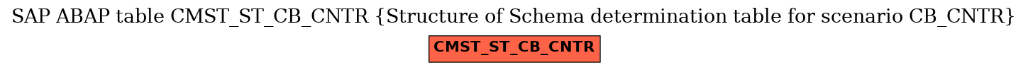 E-R Diagram for table CMST_ST_CB_CNTR (Structure of Schema determination table for scenario CB_CNTR)