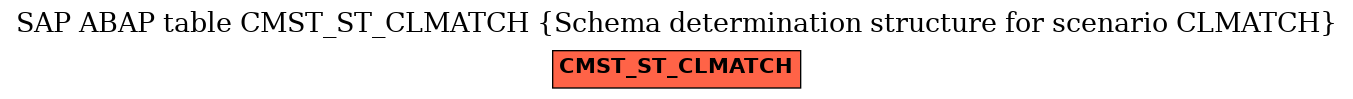 E-R Diagram for table CMST_ST_CLMATCH (Schema determination structure for scenario CLMATCH)
