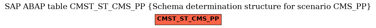 E-R Diagram for table CMST_ST_CMS_PP (Schema determination structure for scenario CMS_PP)