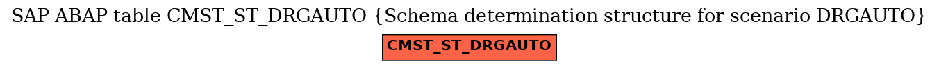 E-R Diagram for table CMST_ST_DRGAUTO (Schema determination structure for scenario DRGAUTO)