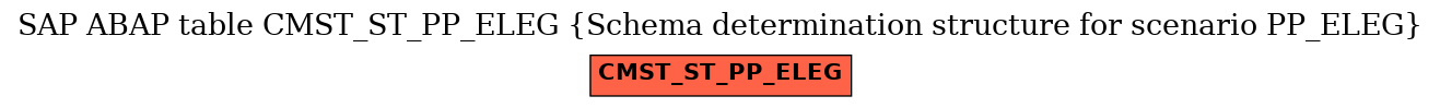 E-R Diagram for table CMST_ST_PP_ELEG (Schema determination structure for scenario PP_ELEG)