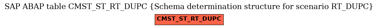 E-R Diagram for table CMST_ST_RT_DUPC (Schema determination structure for scenario RT_DUPC)