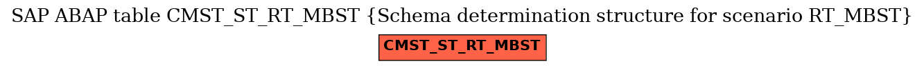 E-R Diagram for table CMST_ST_RT_MBST (Schema determination structure for scenario RT_MBST)